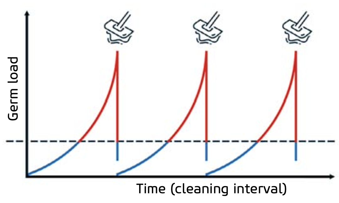01 virobac-nettoyage-conventionnel