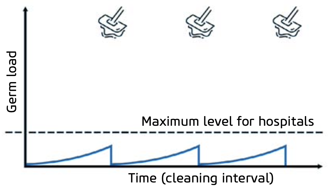 01 virobac-nettoyage-virobac